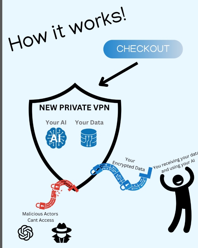 Decentralisation Diagram